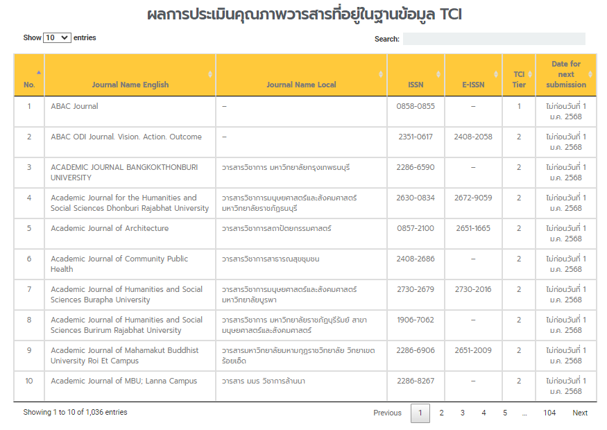 ศูนย์ดัชนีการอ้างอิงวารสารไทย